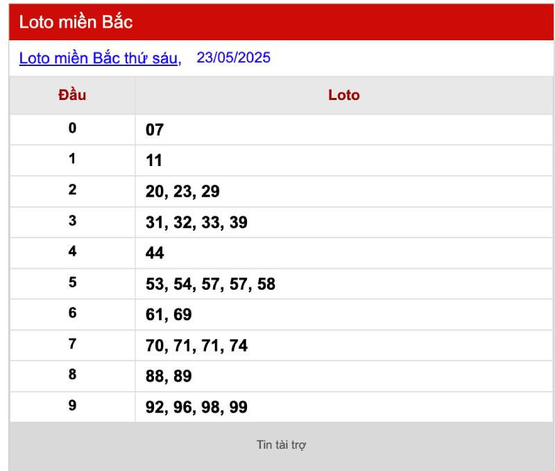Cách soi cầu theo bảng tần suất loto miền Bắc